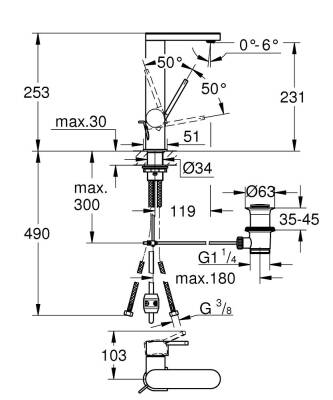 Grohe Grohe Plus Tek Kumandalı Lavabo Bataryası 1/2