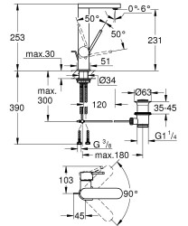 Grohe Grohe Plus Tek Kumandalı Lavabo Bataryası 1/2